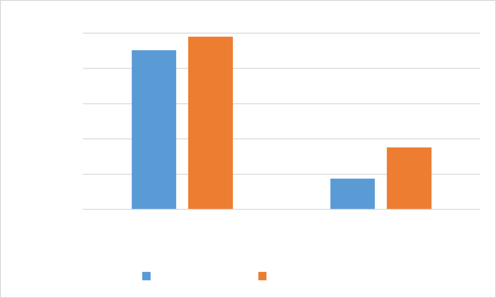 EndowmentGraph2022-2023-xx
