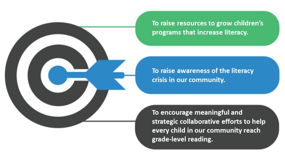 info graphic for the summer reading target.